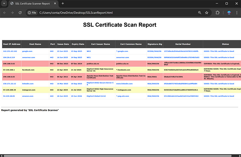 SSL Certificate Scanner showing Certificate