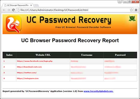 ChromePasswordDecrytor showing the saved sign-on html reprot